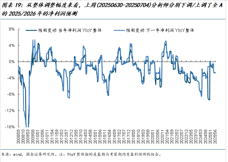 如何查陆股通加仓数据_美元指数中美利差倒挂流动性分析_市场交易热度波动率机构调研分析师预测北上活跃度两融活跃度龙虎榜交易热度主动偏股基金仓位ETF净赎回