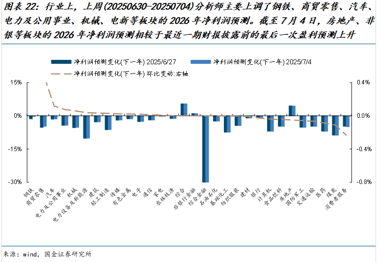 美元指数中美利差倒挂流动性分析_如何查陆股通加仓数据_市场交易热度波动率机构调研分析师预测北上活跃度两融活跃度龙虎榜交易热度主动偏股基金仓位ETF净赎回