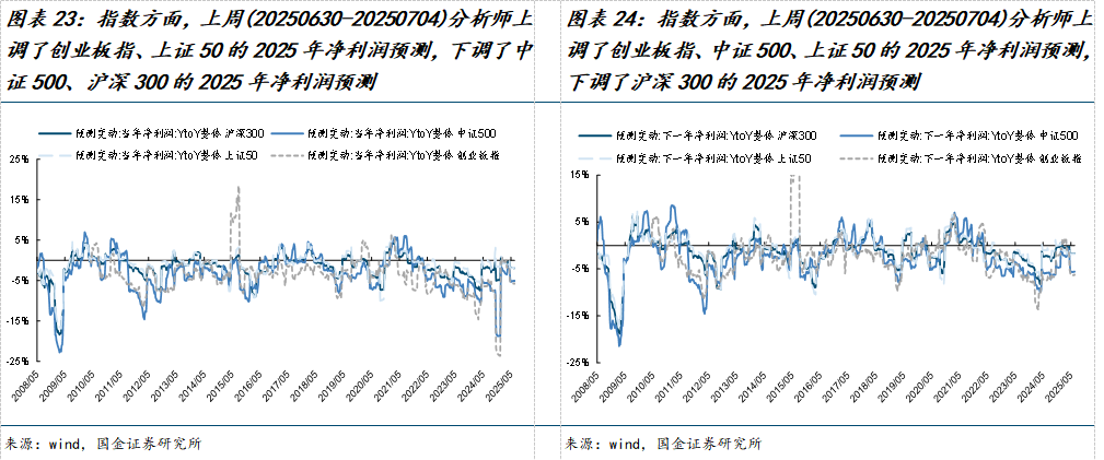 如何查陆股通加仓数据_美元指数中美利差倒挂流动性分析_市场交易热度波动率机构调研分析师预测北上活跃度两融活跃度龙虎榜交易热度主动偏股基金仓位ETF净赎回