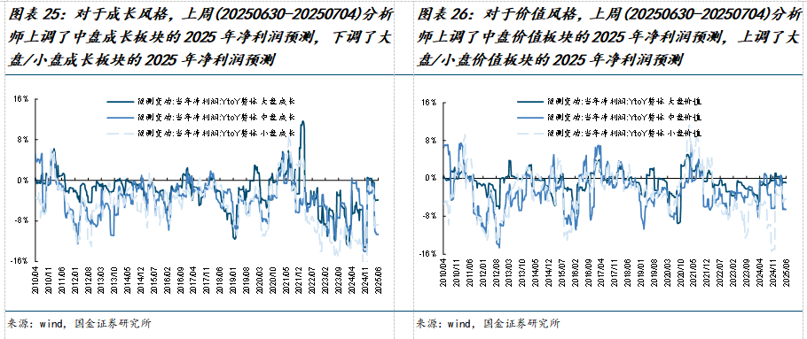 市场交易热度波动率机构调研分析师预测北上活跃度两融活跃度龙虎榜交易热度主动偏股基金仓位ETF净赎回_美元指数中美利差倒挂流动性分析_如何查陆股通加仓数据