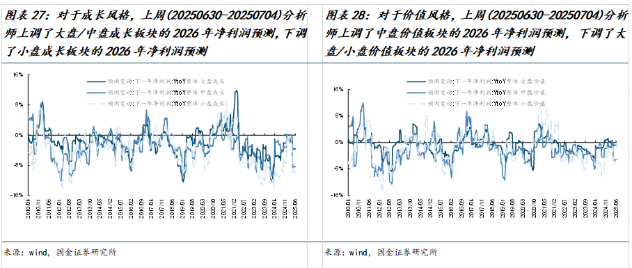 美元指数中美利差倒挂流动性分析_市场交易热度波动率机构调研分析师预测北上活跃度两融活跃度龙虎榜交易热度主动偏股基金仓位ETF净赎回_如何查陆股通加仓数据