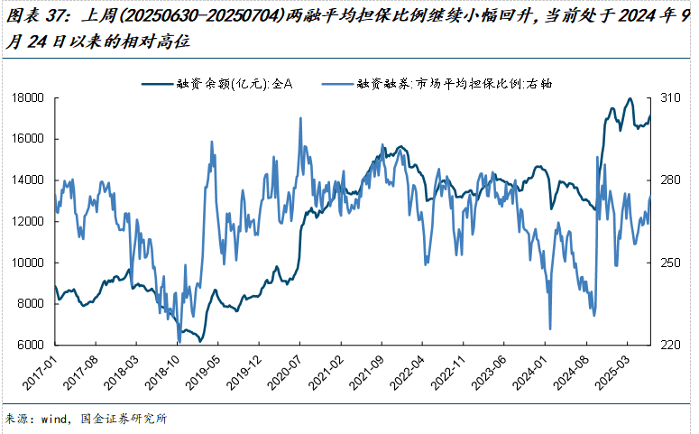 美元指数中美利差倒挂流动性分析_如何查陆股通加仓数据_市场交易热度波动率机构调研分析师预测北上活跃度两融活跃度龙虎榜交易热度主动偏股基金仓位ETF净赎回
