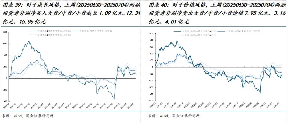 如何查陆股通加仓数据_市场交易热度波动率机构调研分析师预测北上活跃度两融活跃度龙虎榜交易热度主动偏股基金仓位ETF净赎回_美元指数中美利差倒挂流动性分析