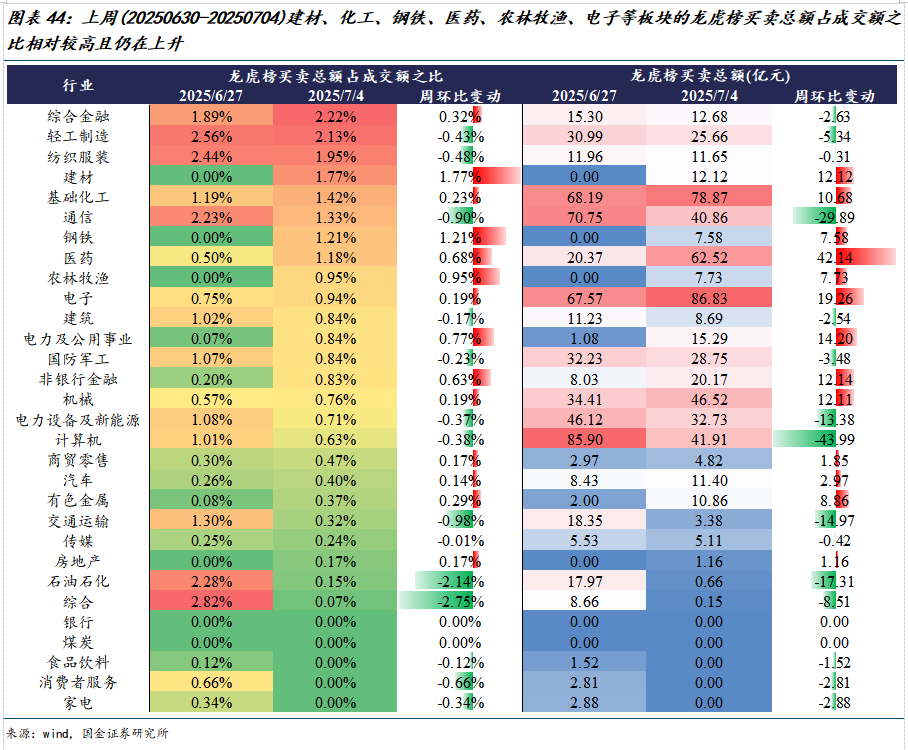 如何查陆股通加仓数据_市场交易热度波动率机构调研分析师预测北上活跃度两融活跃度龙虎榜交易热度主动偏股基金仓位ETF净赎回_美元指数中美利差倒挂流动性分析