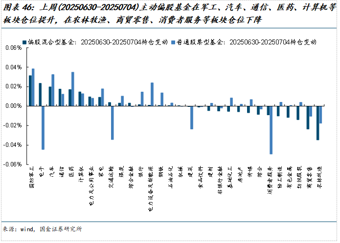 如何查陆股通加仓数据_美元指数中美利差倒挂流动性分析_市场交易热度波动率机构调研分析师预测北上活跃度两融活跃度龙虎榜交易热度主动偏股基金仓位ETF净赎回