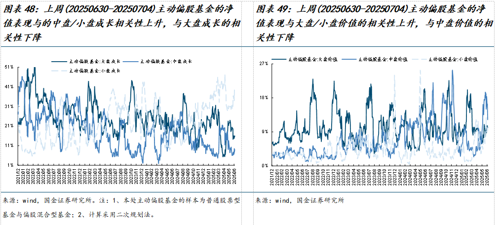 如何查陆股通加仓数据_市场交易热度波动率机构调研分析师预测北上活跃度两融活跃度龙虎榜交易热度主动偏股基金仓位ETF净赎回_美元指数中美利差倒挂流动性分析
