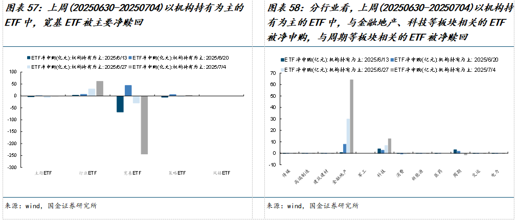如何查陆股通加仓数据_市场交易热度波动率机构调研分析师预测北上活跃度两融活跃度龙虎榜交易热度主动偏股基金仓位ETF净赎回_美元指数中美利差倒挂流动性分析