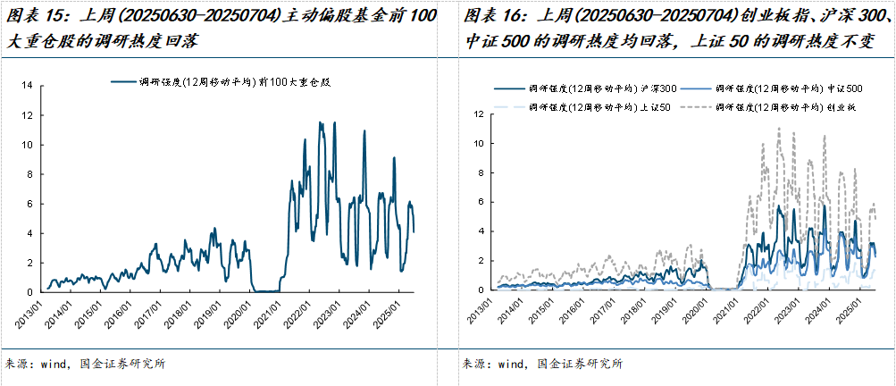 如何查陆股通加仓数据_美元指数中美利差倒挂流动性分析_市场交易热度波动率机构调研分析师预测北上活跃度两融活跃度龙虎榜交易热度主动偏股基金仓位ETF净赎回