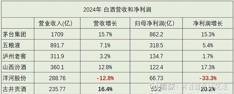 100元白酒卖一瓶赚多少?拆解成本利润