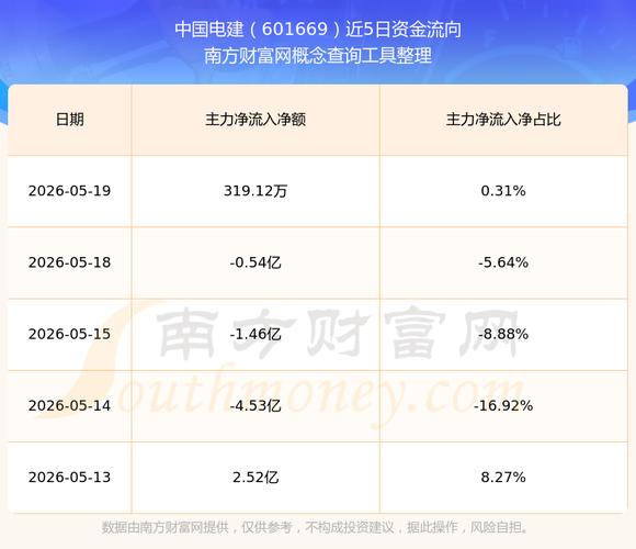 国家队持股_稀缺优质龙头股_中国电建属于蓝筹股吗