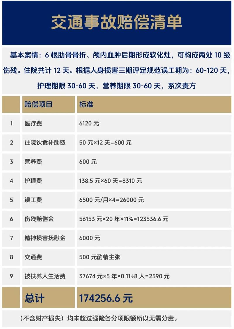 航意险理赔流程_飞机事故保险理赔_保险理赔有时间吗