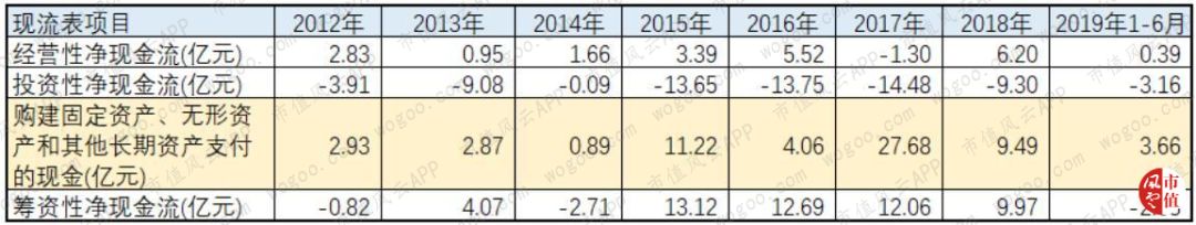 天顺风能风电场业务盈利分析_天顺风能收入结构变动_天顺风能股票分析