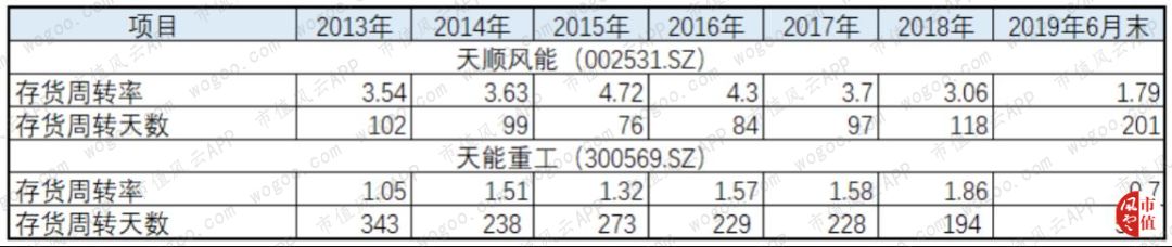 天顺风能风电场业务盈利分析_天顺风能收入结构变动_天顺风能股票分析