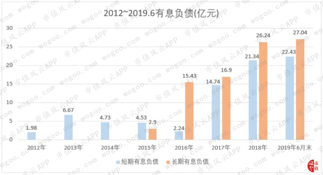 天顺风能股票分析_天顺风能收入结构变动_天顺风能风电场业务盈利分析