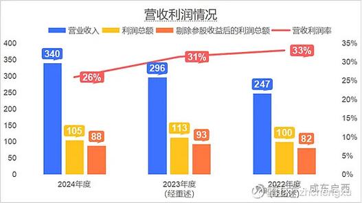 天顺风能收入结构变动_天顺风能风电场业务盈利分析_天顺风能股票分析
