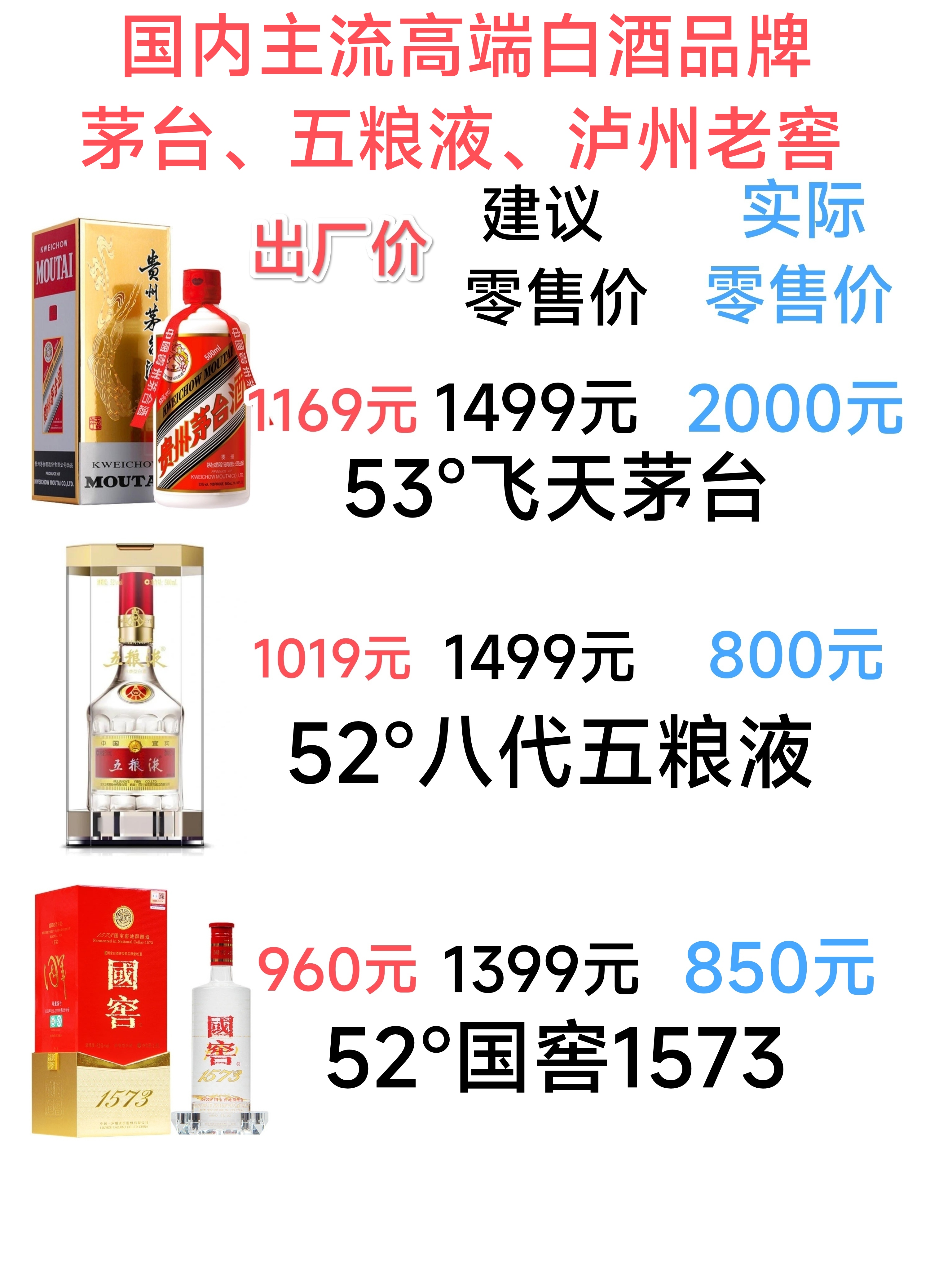 茅台出厂价上调_飞天茅台价格调整_100元白酒的利润有多大