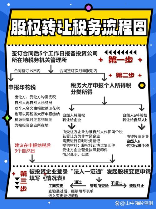 个人转让股权税务处理全解析，原始股卖出交税情况看这里
