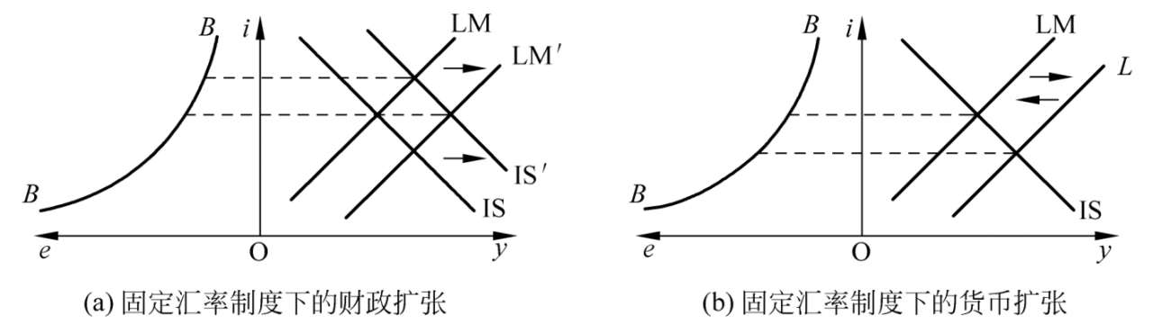 货币局制度_无独立法定货币的汇率安排_利率的下降会引起本国货币汇率的上升