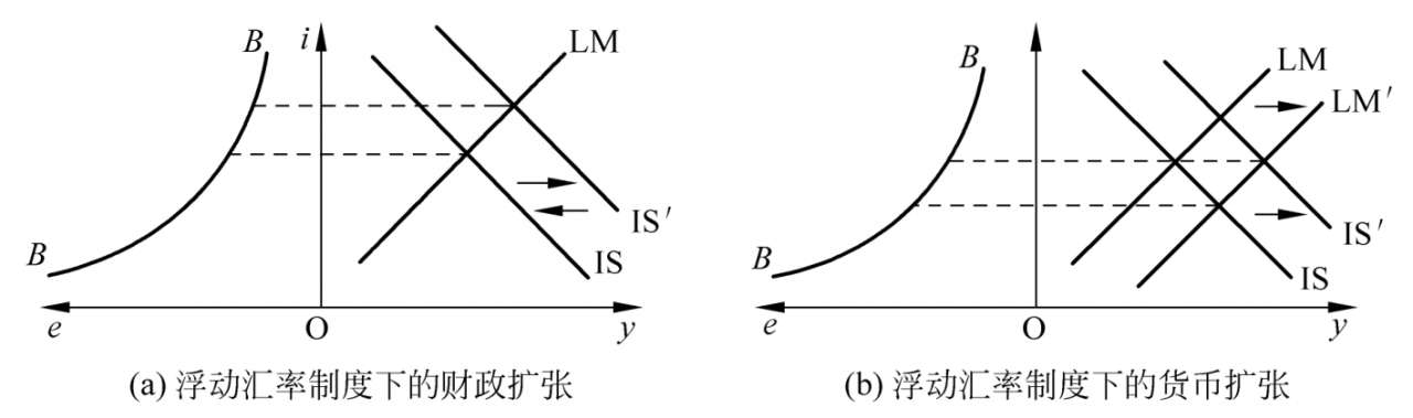 利率的下降会引起本国货币汇率的上升_无独立法定货币的汇率安排_货币局制度