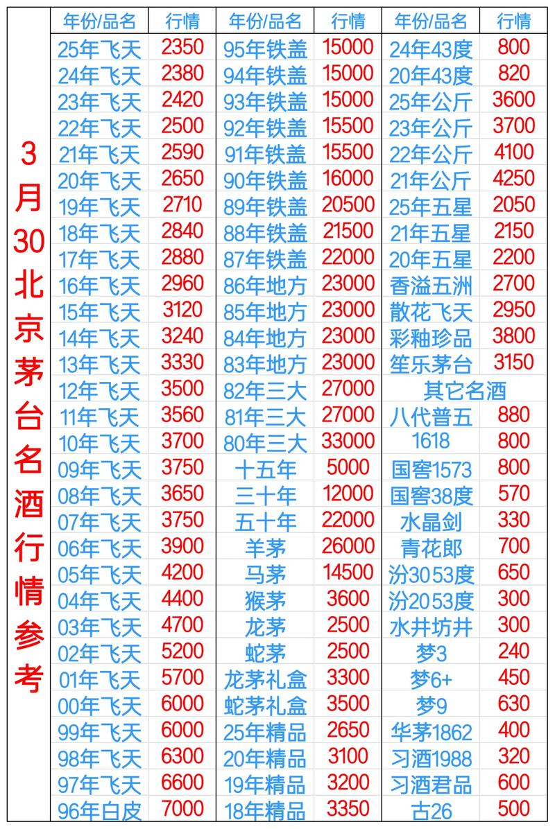 茅台涨价原因分析_茅台涨价对消费者影响_100元白酒的利润有多大