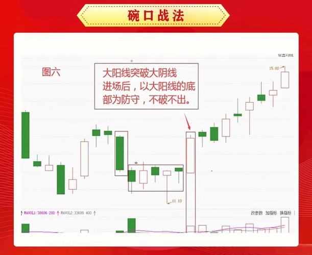 跌停吸筹特点_股票形成新的成交价格条件_股票挂跌停成交价格