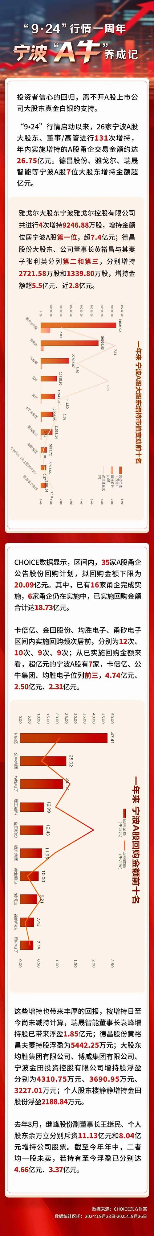 A股高分红上市公司_持续现金分红政策_a股高分红股票有哪些
