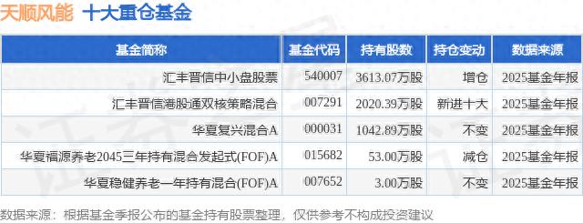 2月26日天顺风能股票涨5.81%创60日新高，主力资金净流入1.23亿