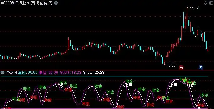 通达信股票副图公式源码，助你把握短线买入时机