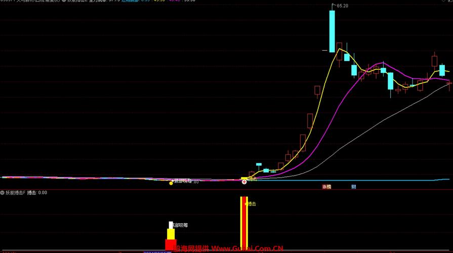 通达信选股公式源码_通达信副图公式源码_短线买入附图指标公式