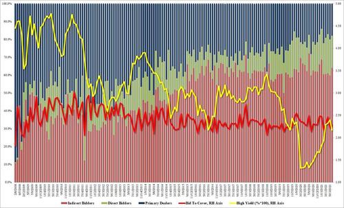 美国中长期国债收益率震荡走低_10年期美债收益率分析_十年期美国盈亏平衡通胀率