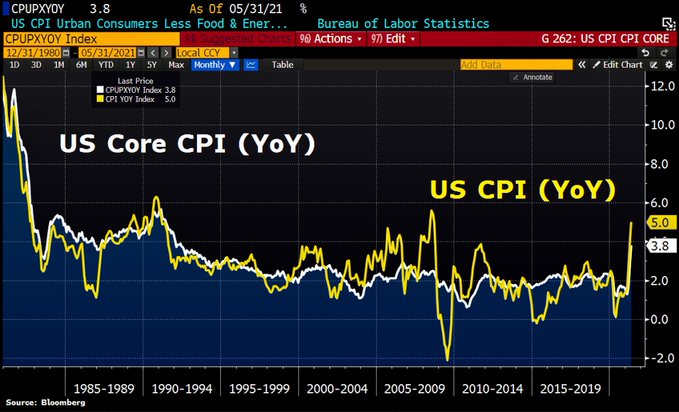 十年期美国盈亏平衡通胀率_美国中长期国债收益率震荡走低_10年期美债收益率分析