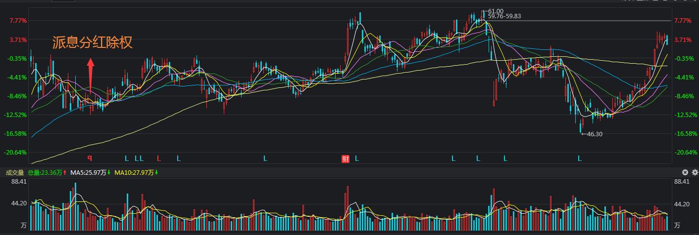 股票分红后要除权，除权日前买股还能享受分红吗？