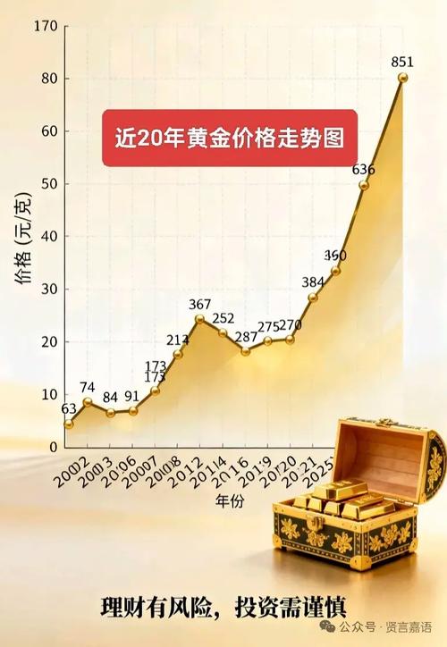 人民币贬值下黄金首饰投资价值分析及选购策略深度解读