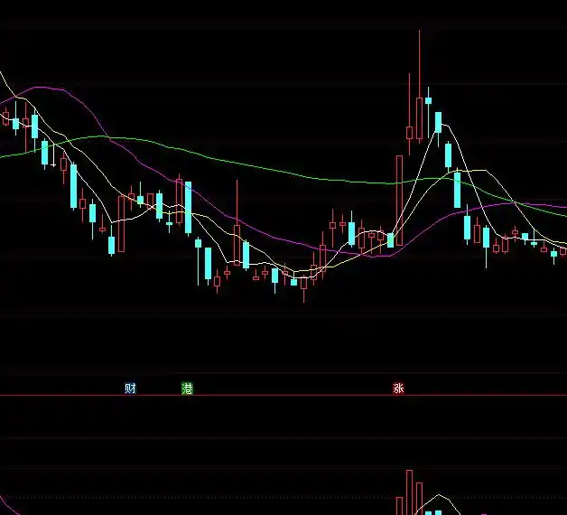 同花顺精准短线选股指标助你短期内挑潜力股及指标解读