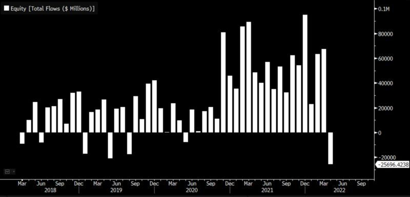 现在还有人做美股日内交易员吗_美股散户逃离_美股市场恐慌情绪