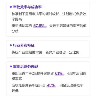 重组上会是利好吗_股票重组利空利好分析_重组类型对公司价值影响