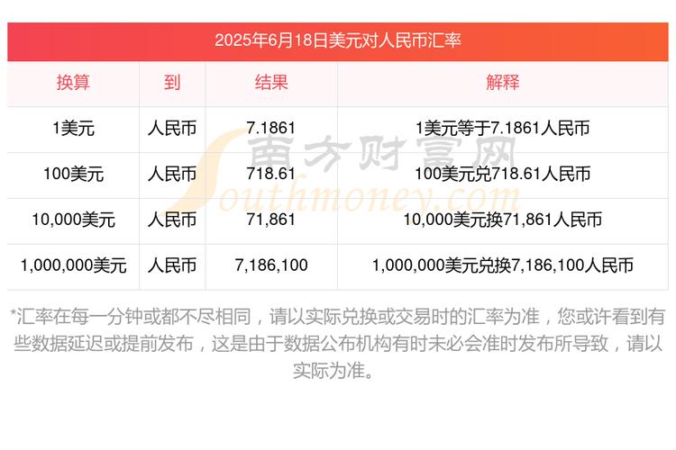 最新美元汇率_100兹罗提兑换美元_美元兑换人民币攻略