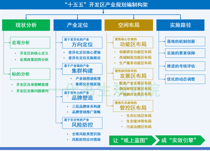 产业政策导向_区域竞争力分析框架_区域产业竞争力分析