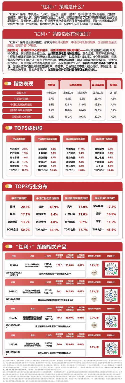 A股高分红名单_a股高分红股票有哪些_高股息率公司
