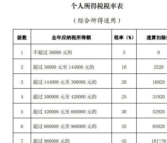 石嘴山小规模纳税人企业所得税增值税个人所得税计算方式和税率