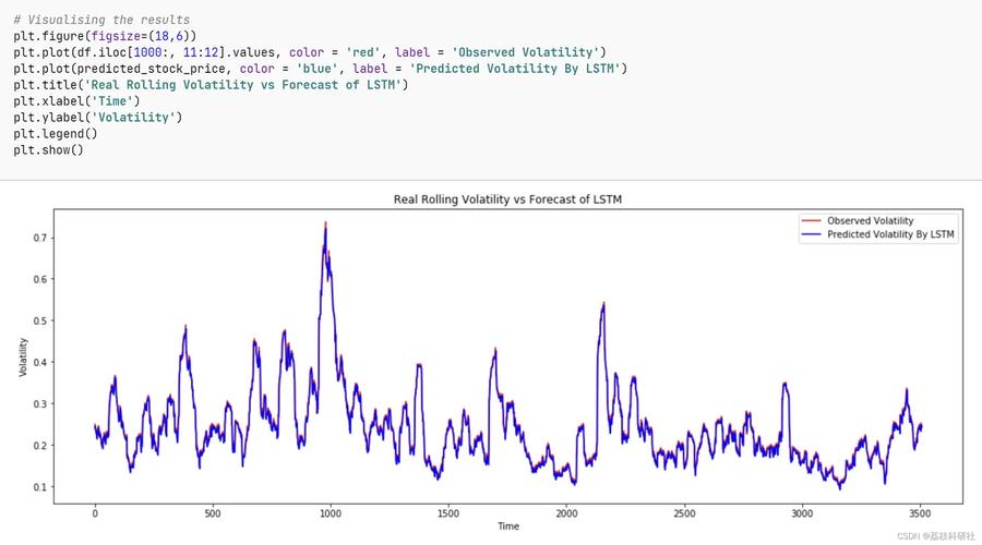 外汇储备影响因素的多元线性拟合分析及各变量影响程度估计