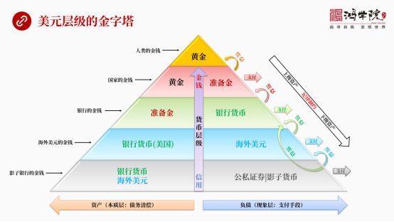 外汇存款准备金率下调_美元清算行机制_18年降准后人民币贬值