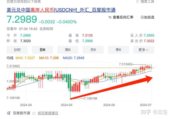 18年降准后人民币贬值_人民币汇率破7分析_金融市场波动解读