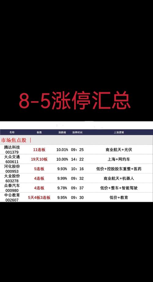 4月24号A股涨停高度梳理，含辉煌科技等多股情况分析