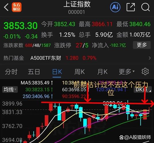 分析师认为，优酷需要数年时间才能实现盈利；周二股价下跌 9%