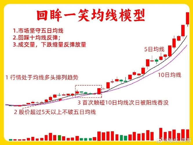 股票挂单成交规则全解析，散户与大户成交有何不同？