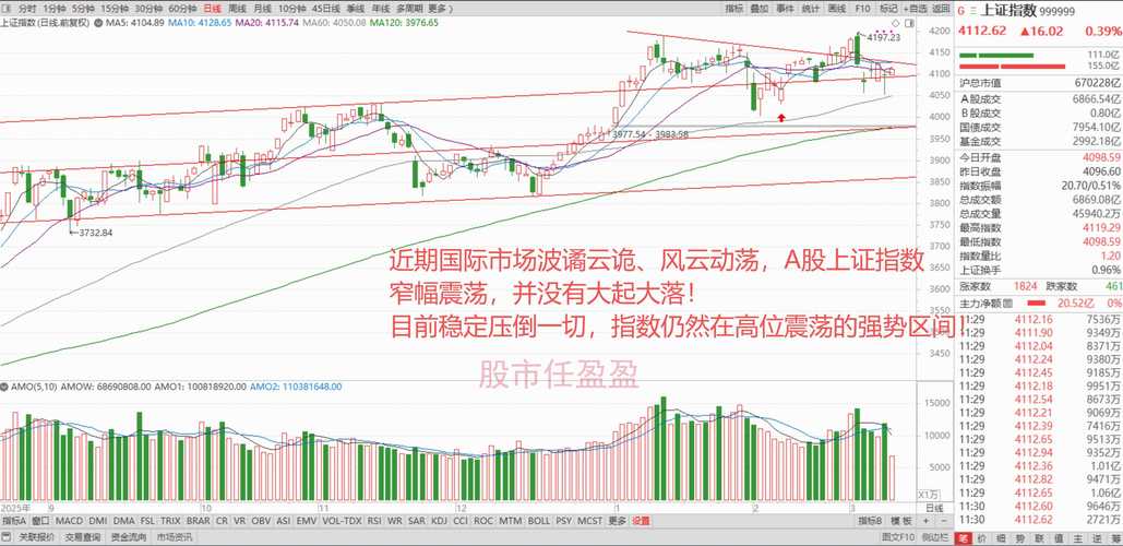 A股放量跳水原因揭秘！内外压力叠加致市场突然走弱？
