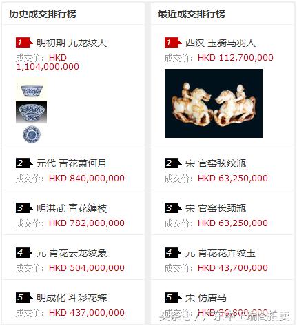中正瑞阁拍卖 国际艺术品交易平台 中国历代艺术收藏品保价护航_中国嘉德国际拍卖有限公司收流拍费