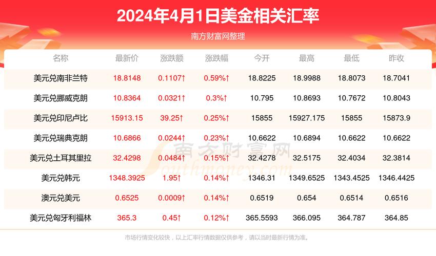 美元 人民币汇率走势图_美元兑人民币汇率波动_美元理财风险
