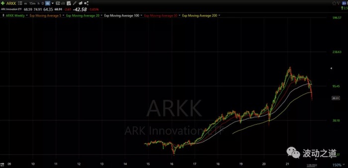 美股交易员：告别12年大牛市，后市谨慎对待科技股